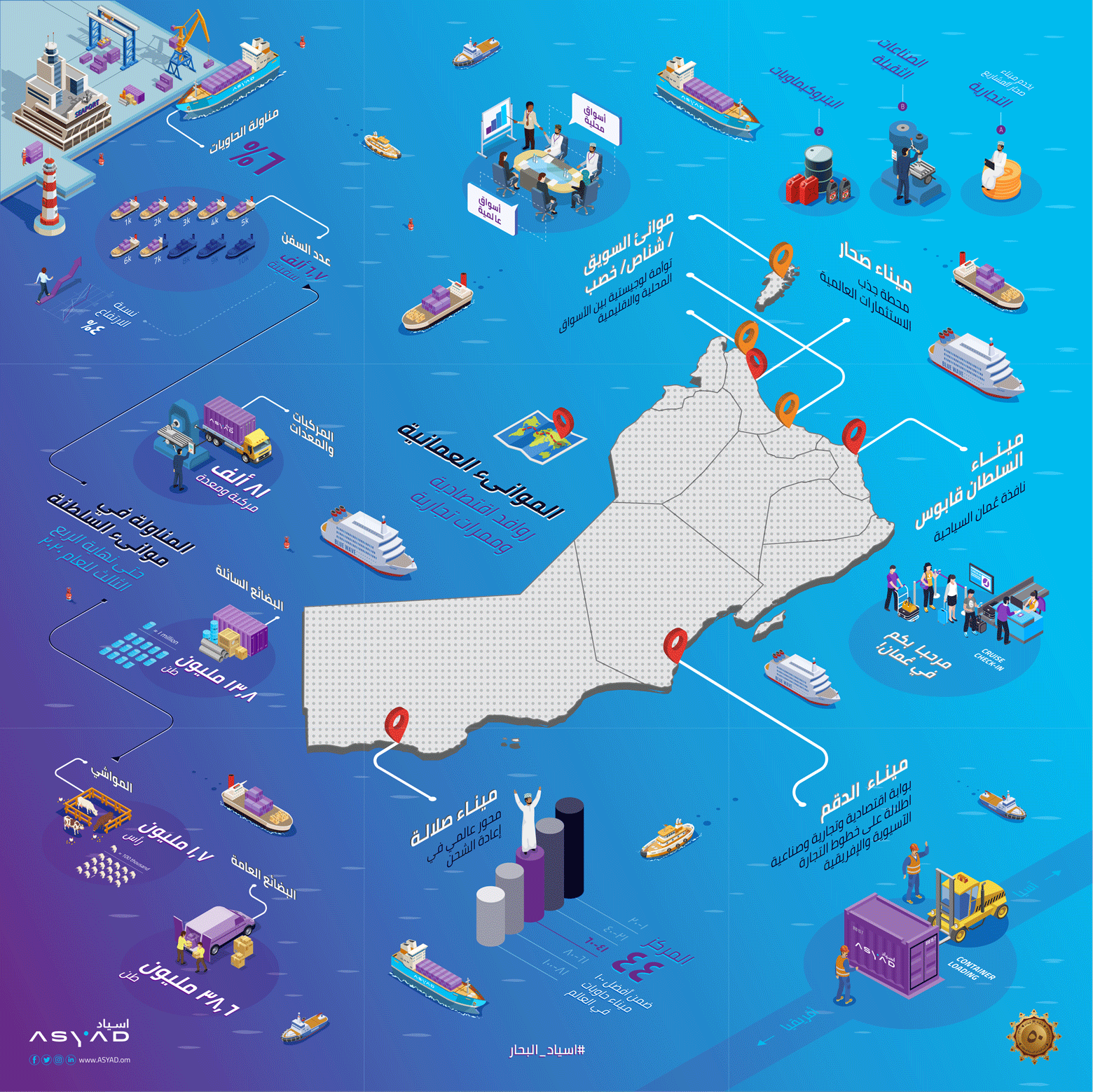 Wafaâ highlighted brand details in her isometric illustration of this campaign, apparent in the ships, containers, and human characters.