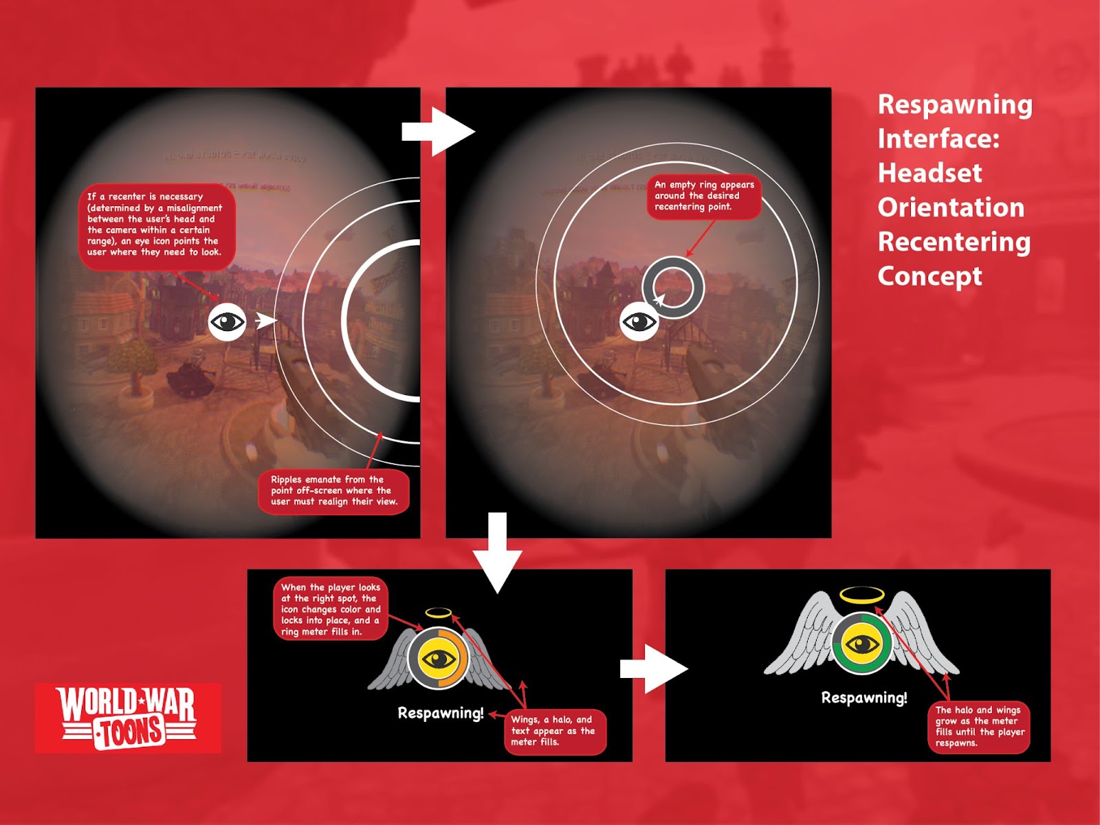 A storyboard depicts how players can âget their angel wingsâ and come back to life using an animated guide to reorient their heads toward the position of the external sensor.