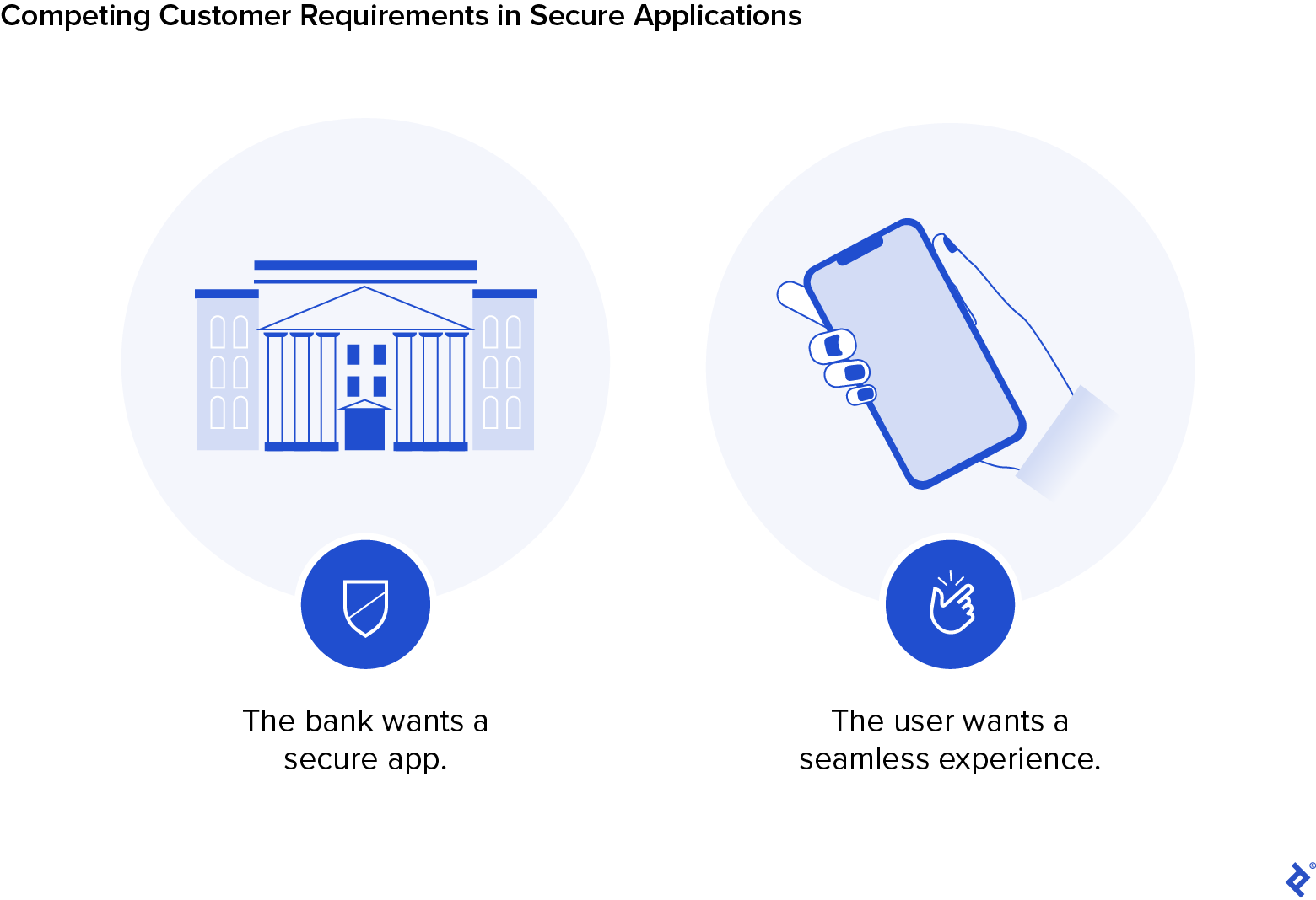 An icon representing a bank is labeled with the text "The bank wants a secure app." An icon displaying a mobile phone is labeled with the text "The user wants a seamless experience."