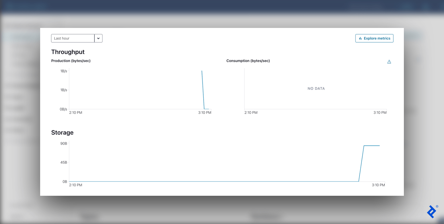 Confluent’s Cluster Overview dashboard, with one spike appearing in the Production (bytes/sec) and Storage graphs, and no data shown for Consumption.