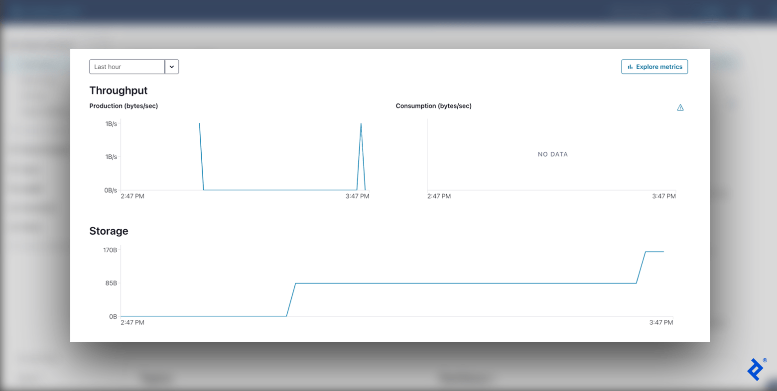Confluentâs Cluster Overview dashboard: Production shows two spikes, Storage shows two steps (with horizontal lines), and Consumption shows no data.