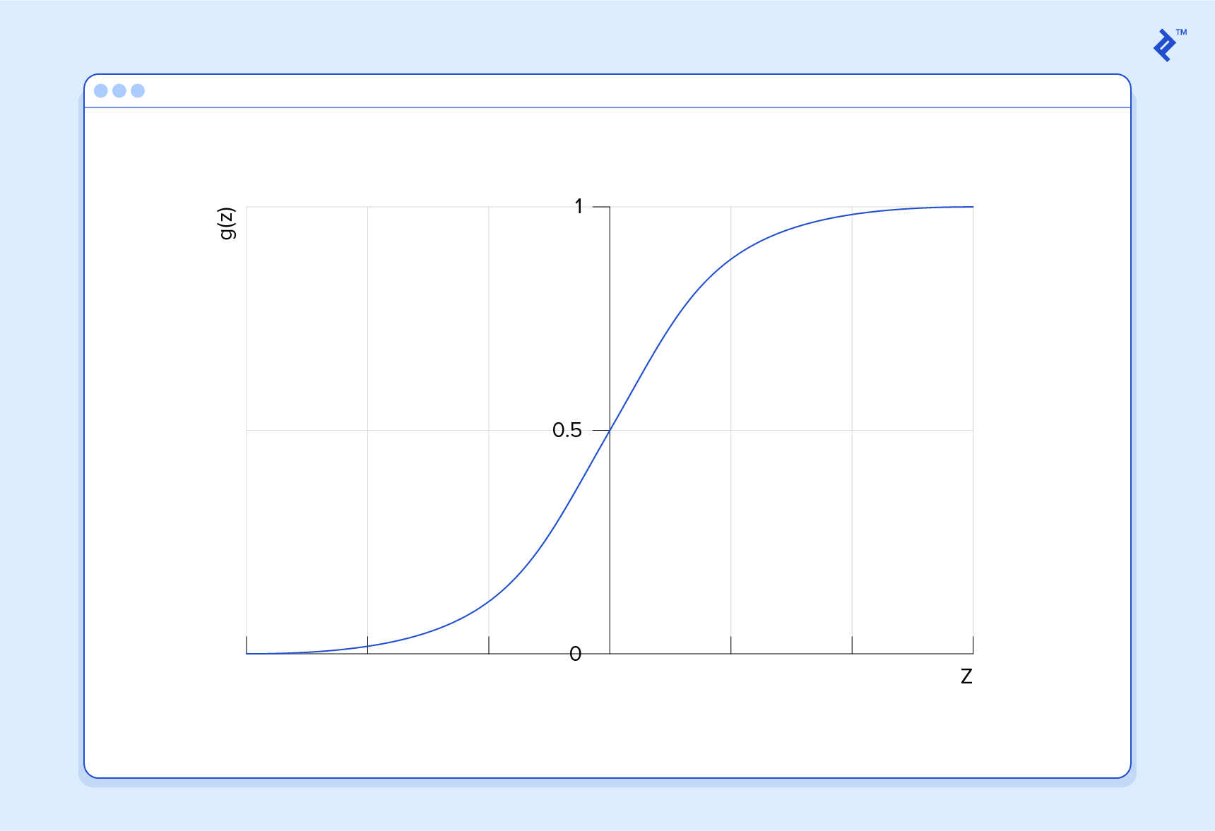 The sigmoid function at work to accomplish a supervised machine learning example.