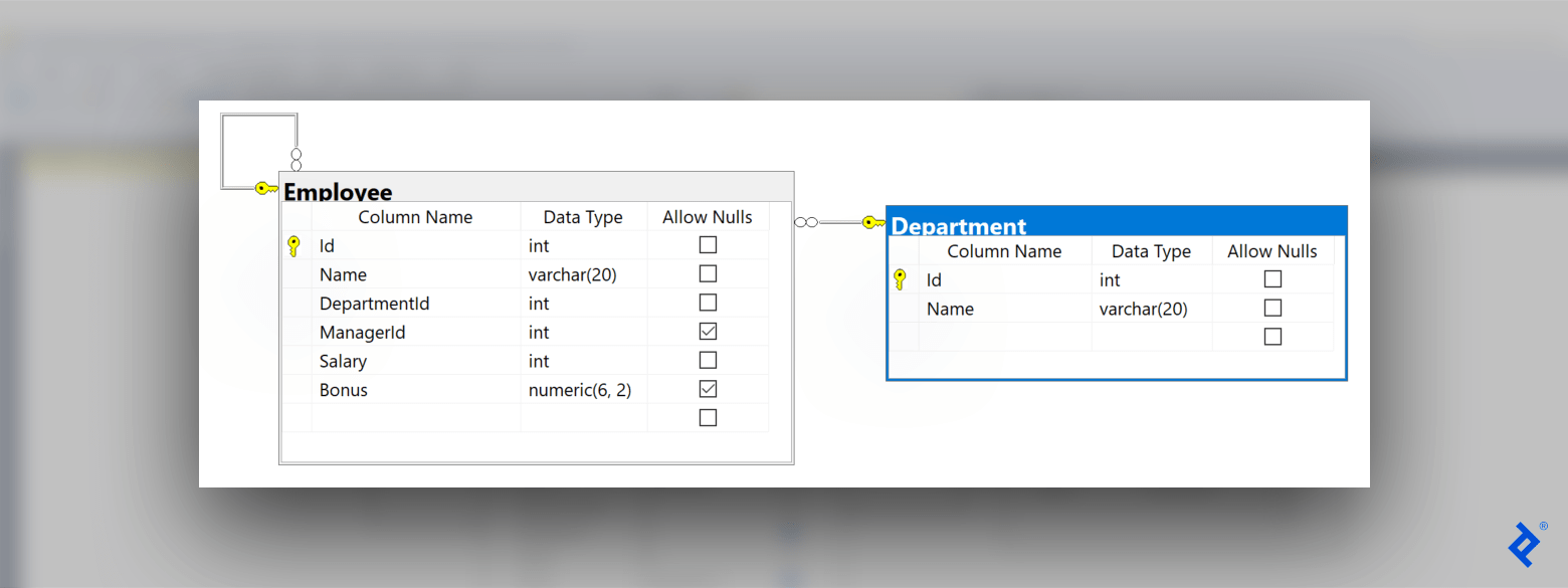 Two related database tables from which a stored procedure that returns a complex result containing information could come.
