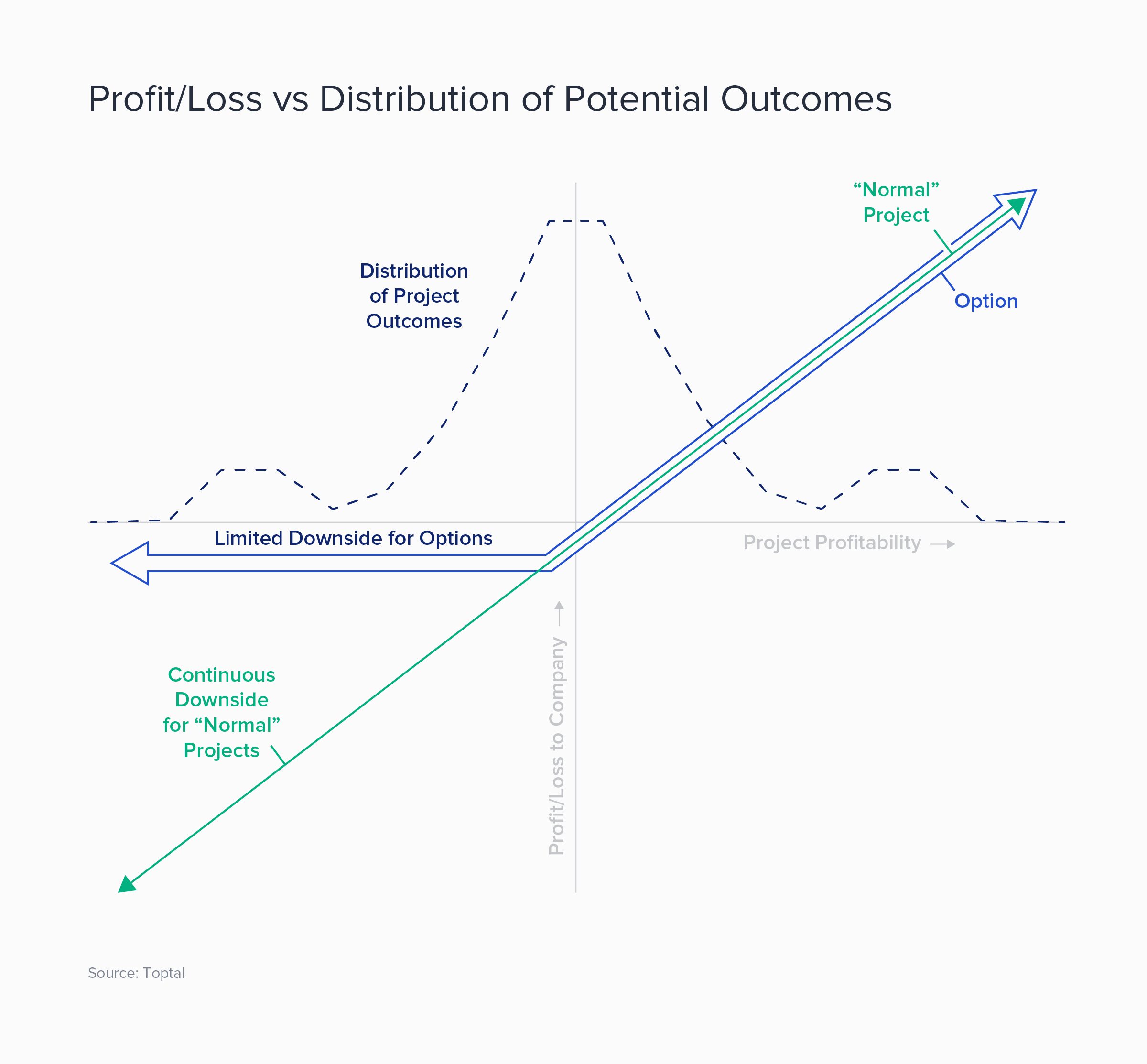 The Power of Optionality, Part 1: Tech & Talent | Toptal®
