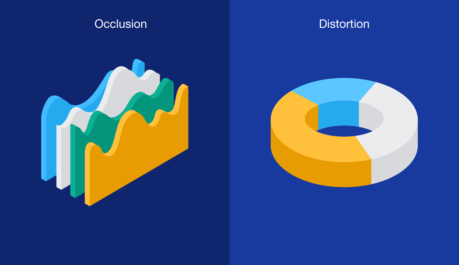 An Overview of Common Data Visualization Mistakes | Toptal®
