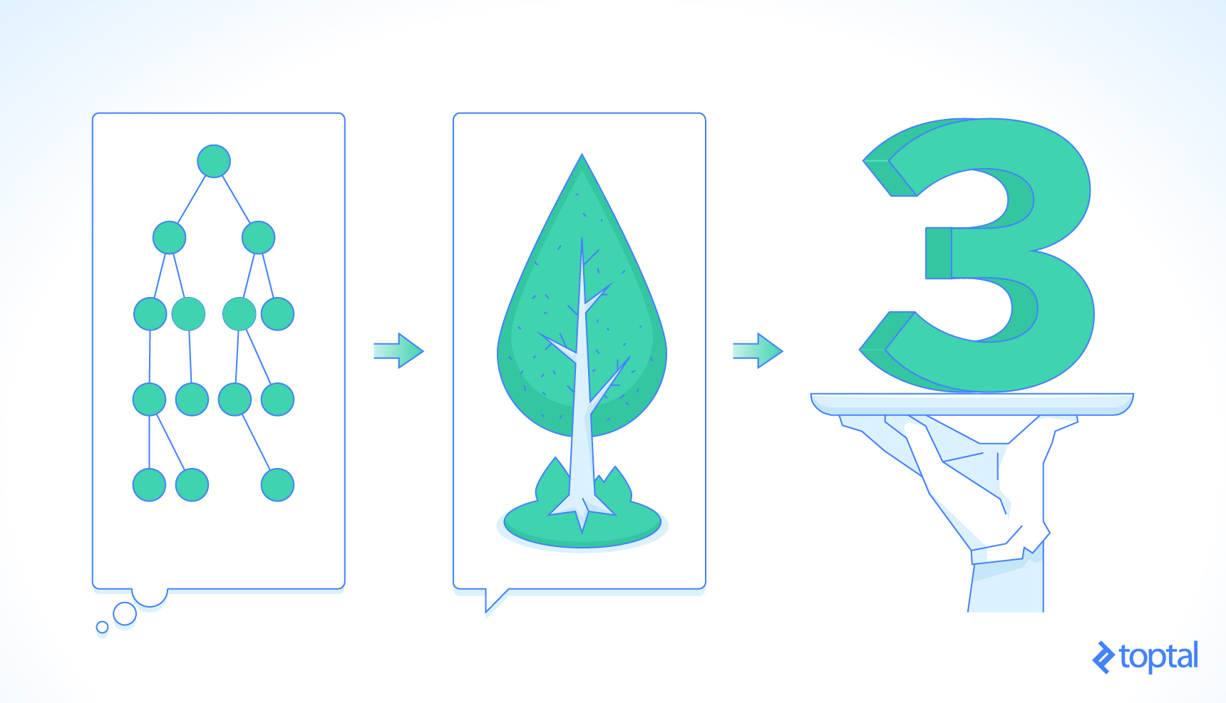 A thought bubble with a data tree, turning into a speech bubble with an actual tree from nature, turning into the number three on a platter