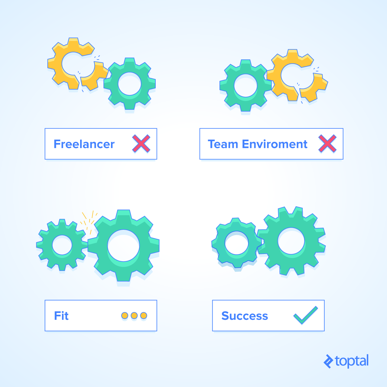You need a good team and a good software developer to be successful, but sometimes, it's more about fit than anything.