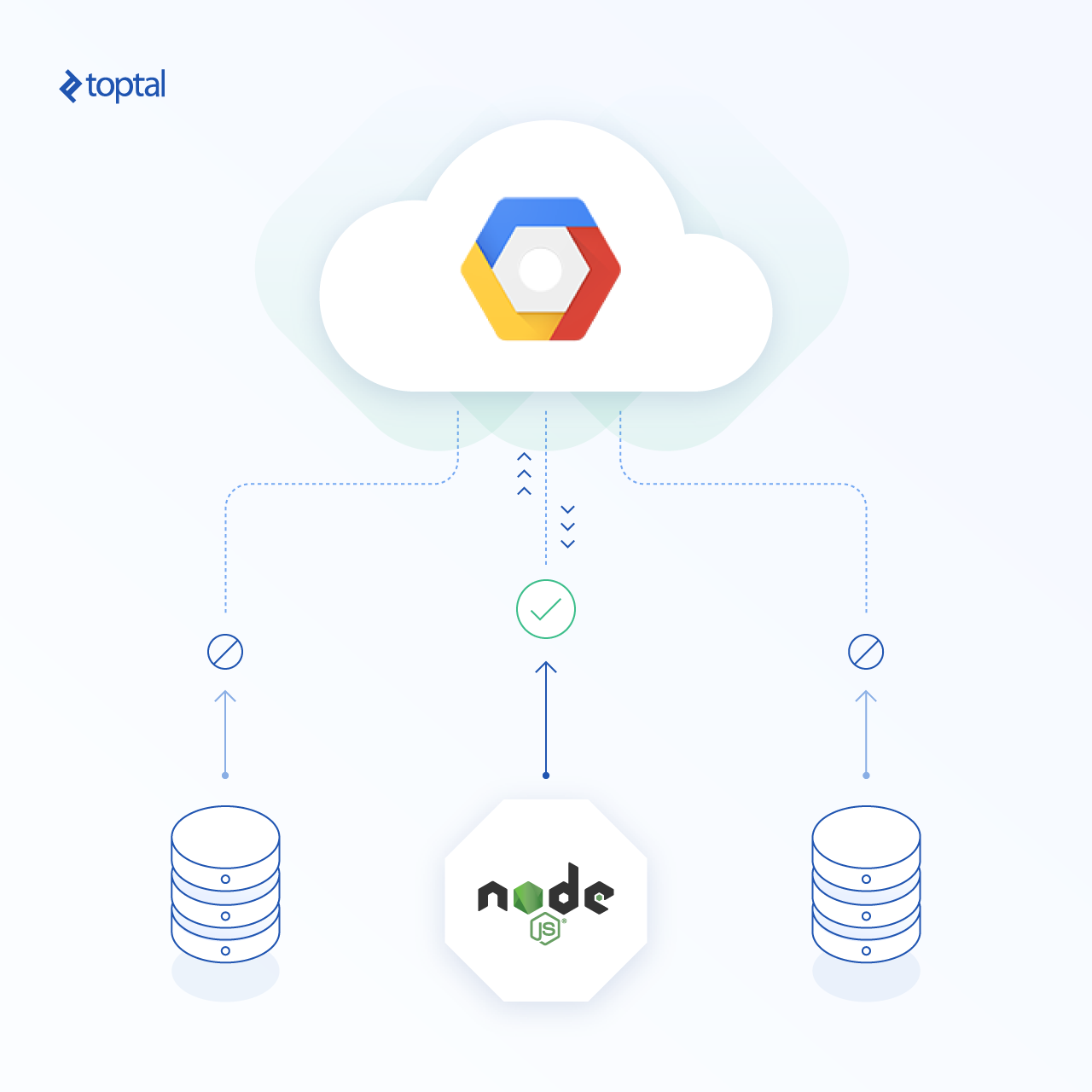 Serverless Node.js Functions Using Google Cloud | Toptal®