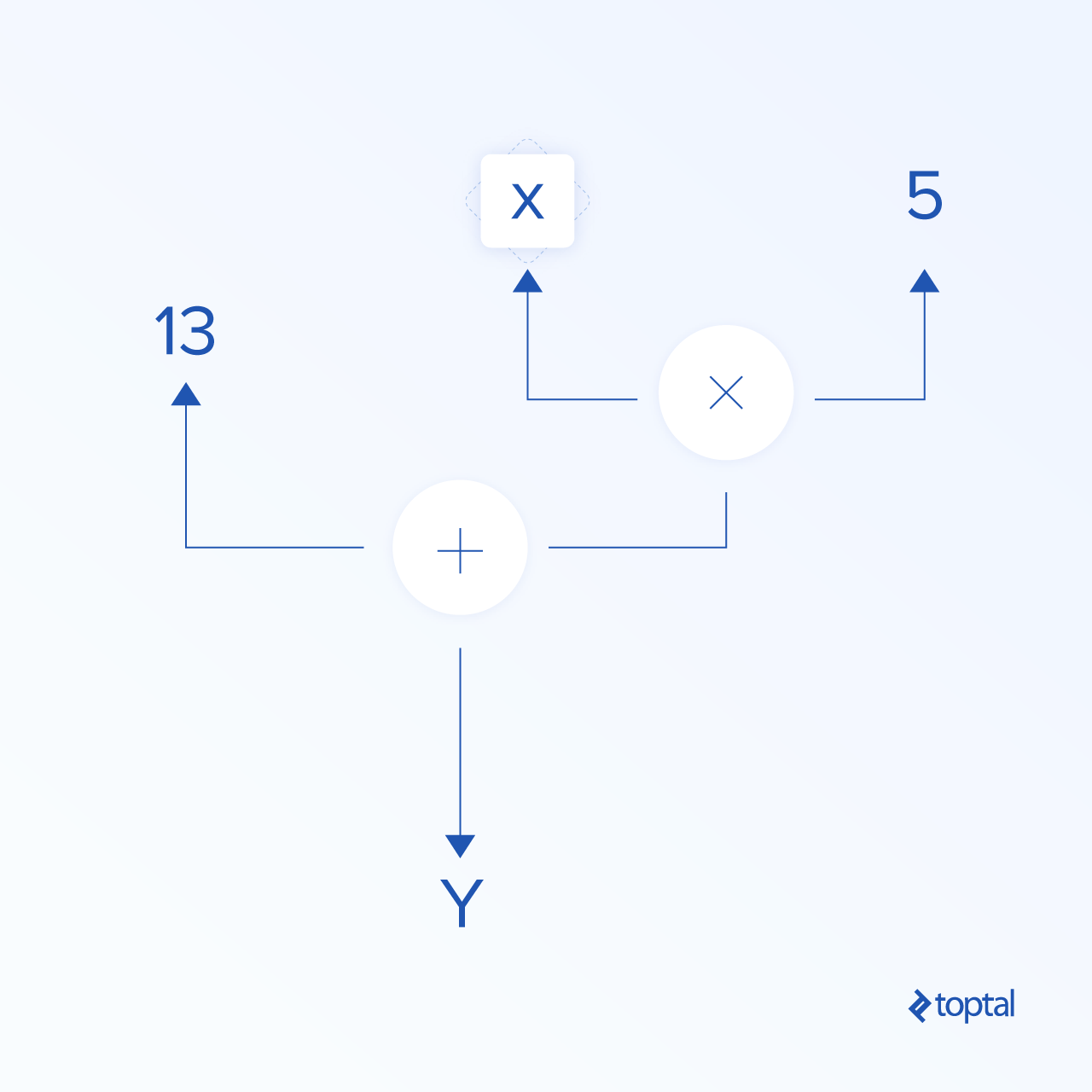A TensorFlow Tutorial: The Ultimate Framework for Machine Learning ...
