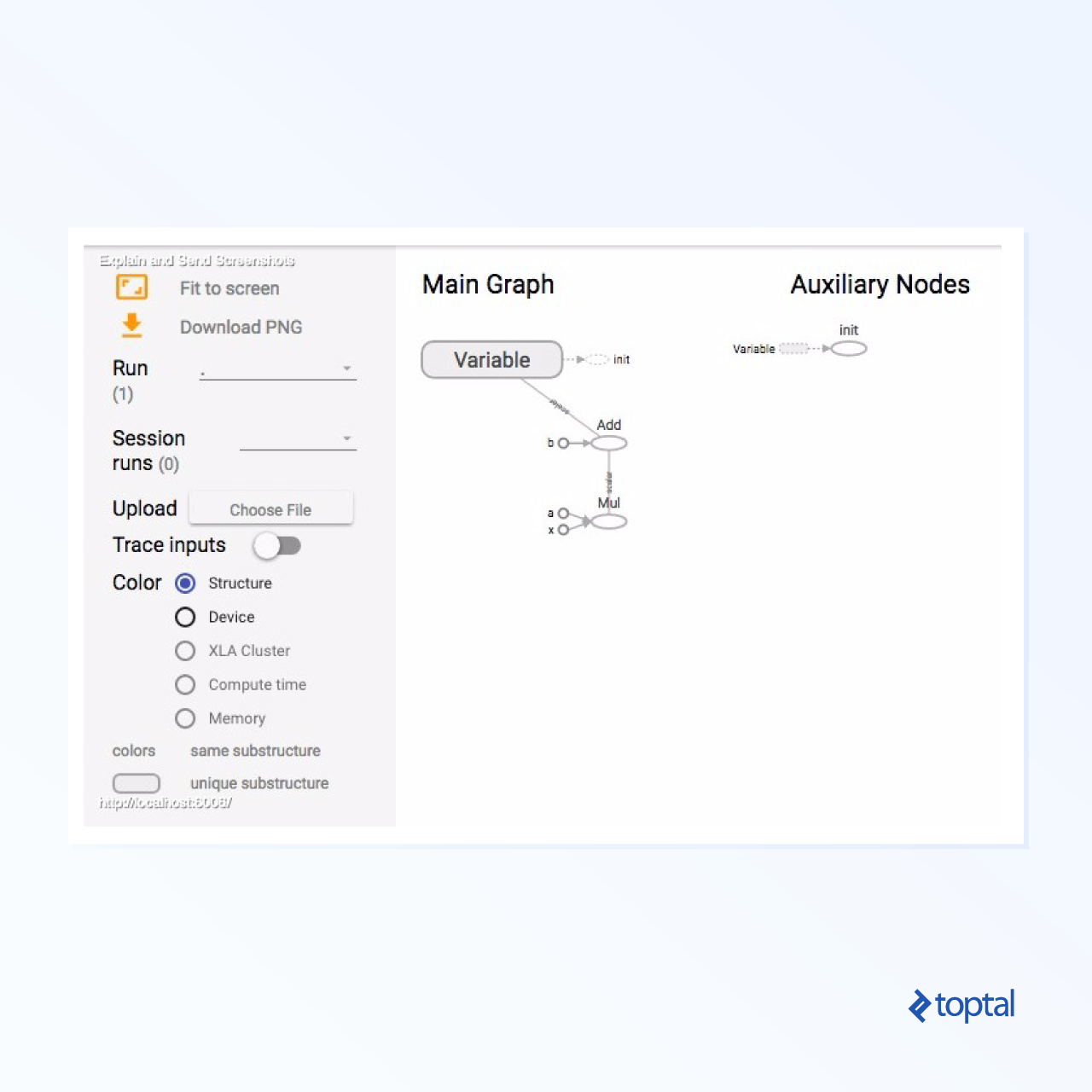 A TensorFlow Tutorial: The Ultimate Framework for Machine Learning ...