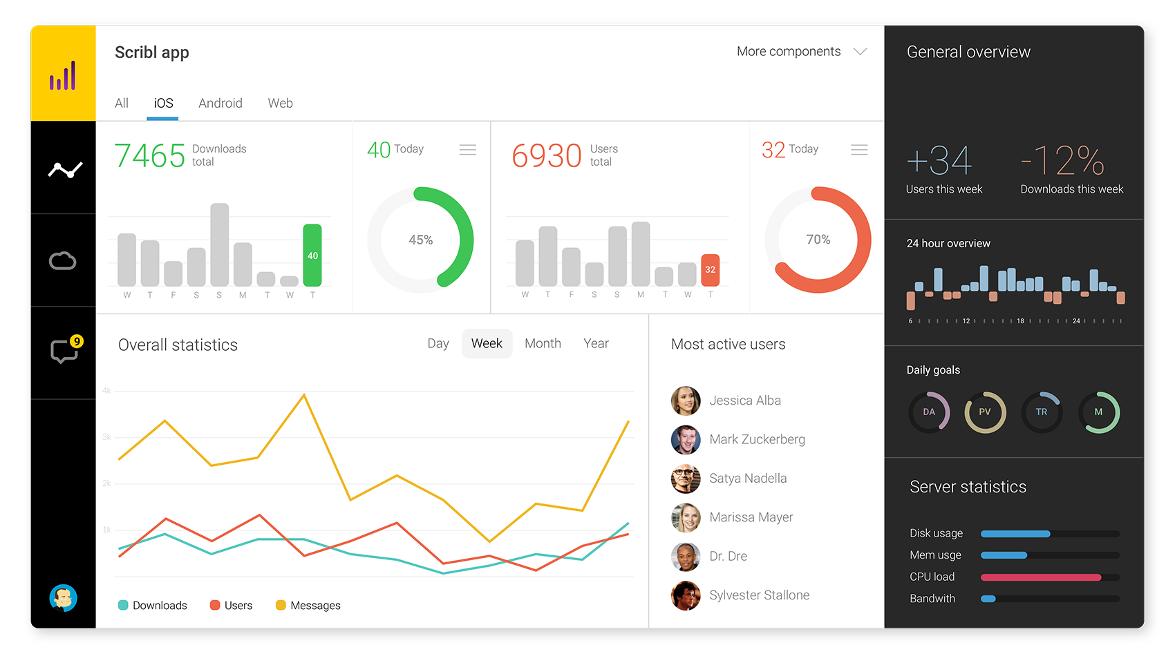 Data Visualization — Best Practices and Foundations | Toptal®