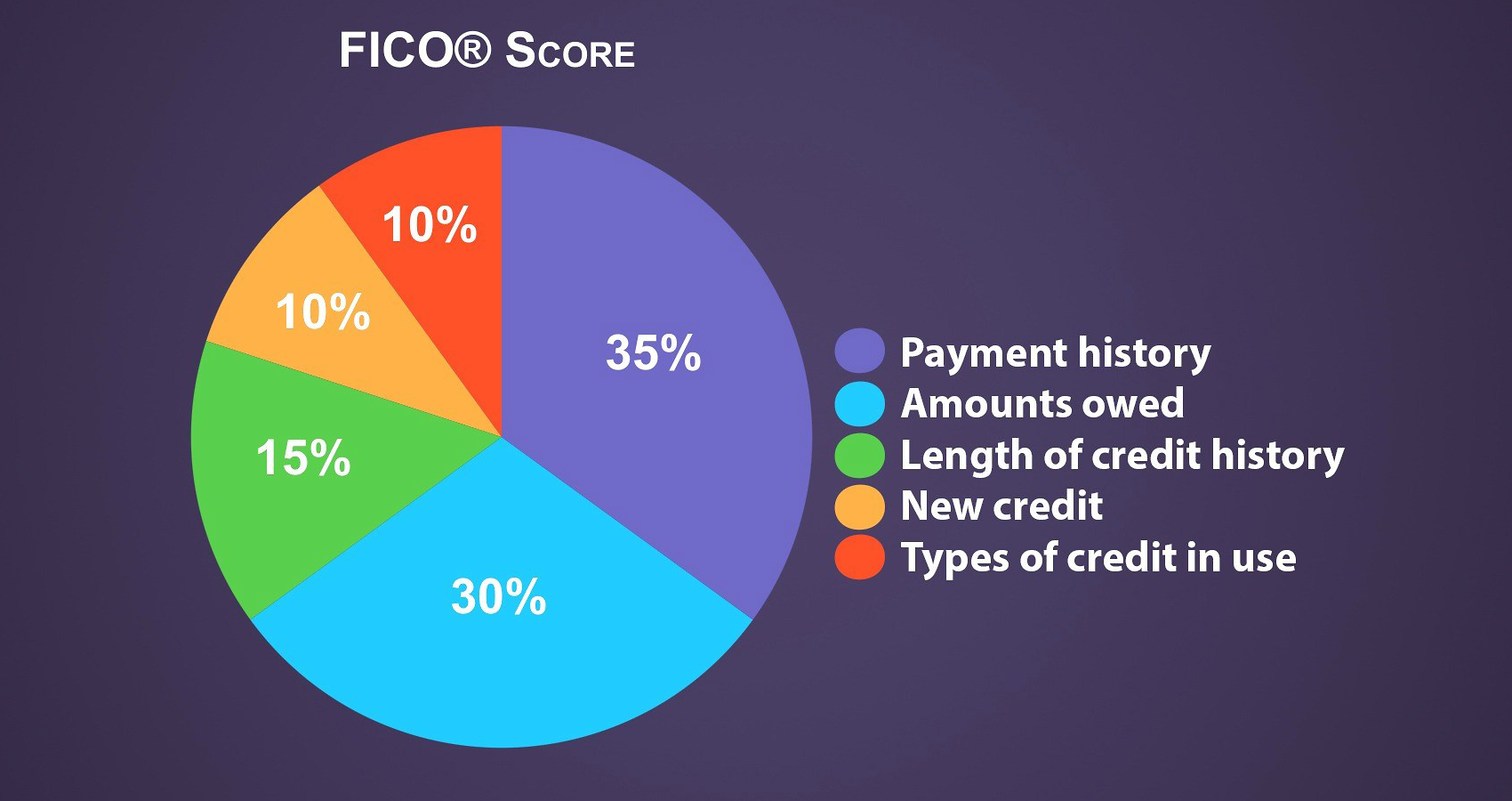 Data Visualization — Best Practices and Foundations | Toptal®