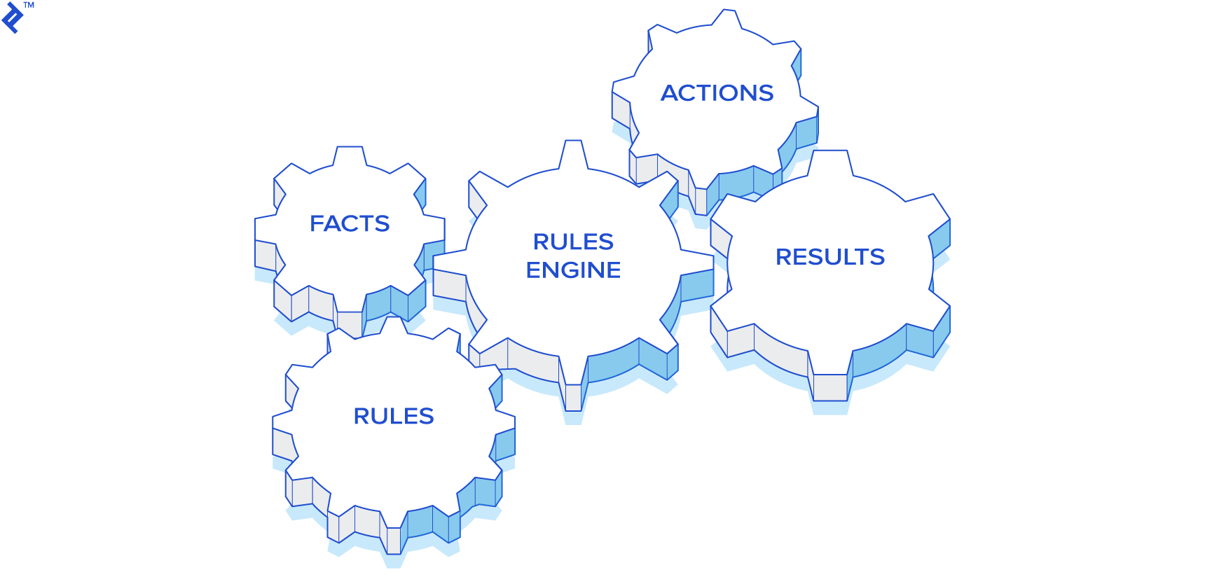 Building Business Rules Engines with Drools – Power to the SMEople