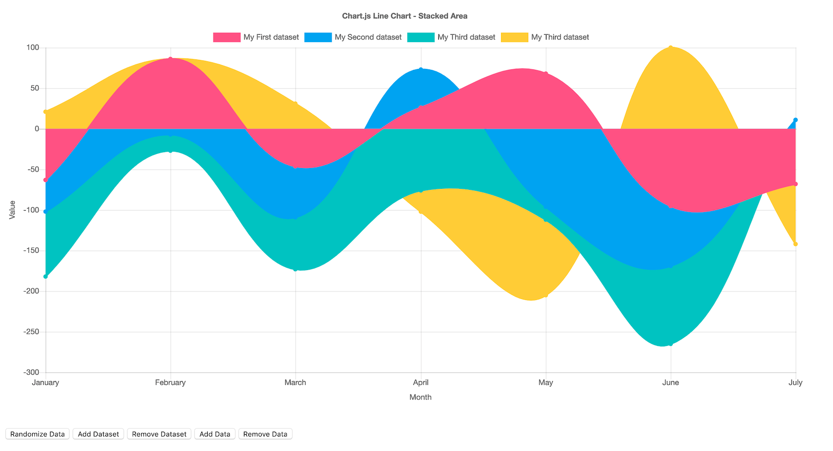 An Overview of the Best Data Visualization Tools | Toptal®
