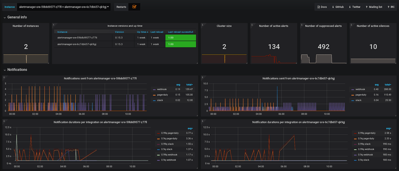 An Overview of the Best Data Visualization Tools | Toptal®