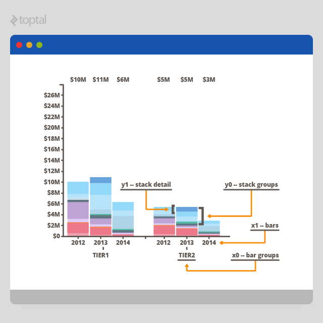 Supergroup Tutorial - Using Supergroup.js for In-memory Data ...